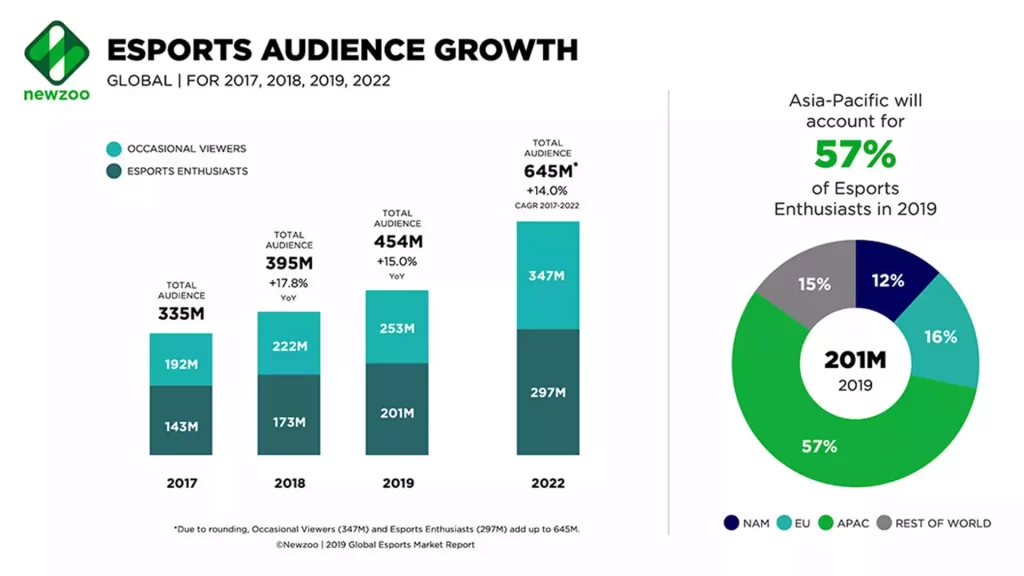 Gaming industry Five investments benefiting from the megatrend 19.11.21