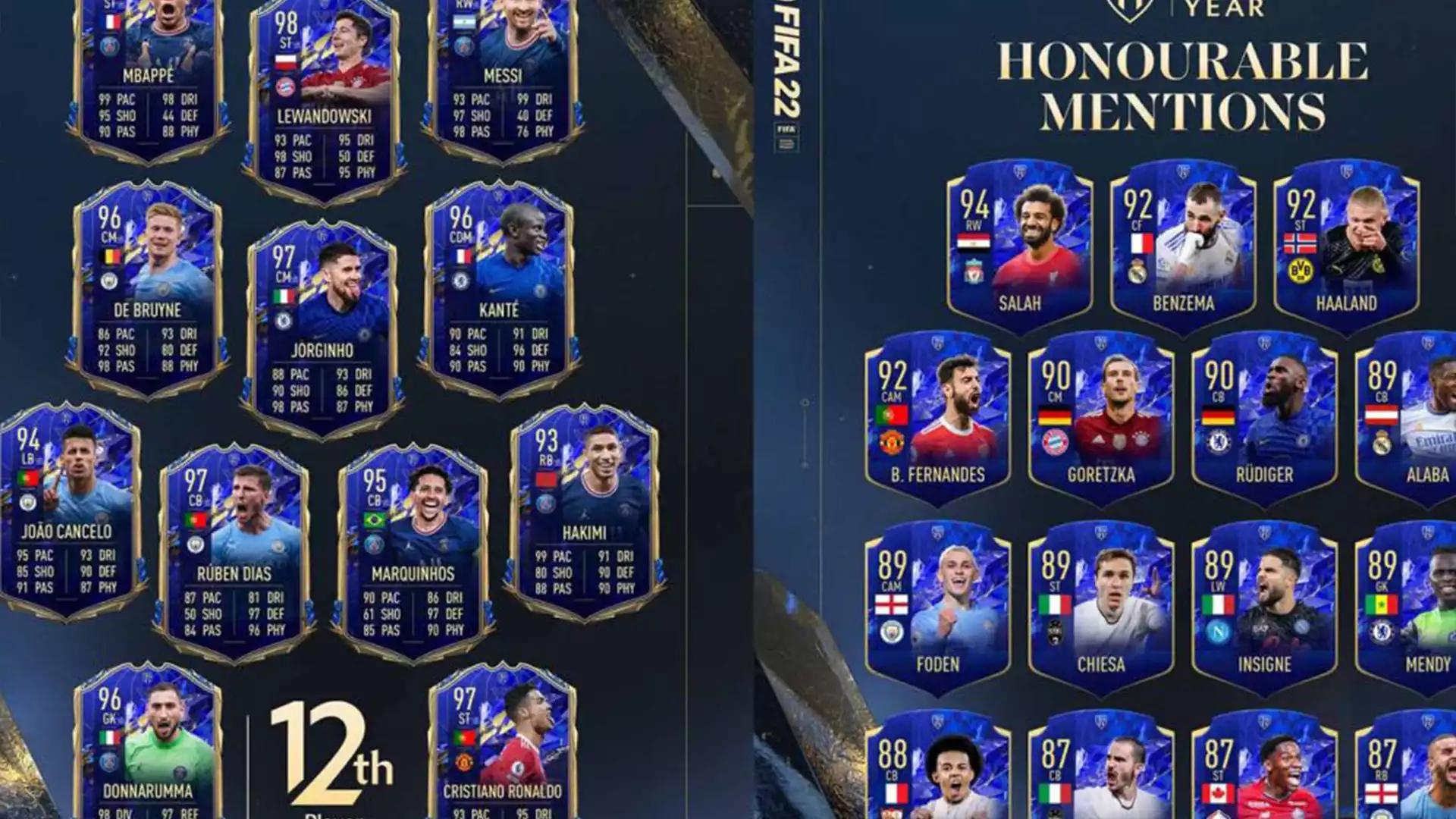 FIFA 22 TOTY Ronaldo presented as 12th man & 15 Honourable Mentions