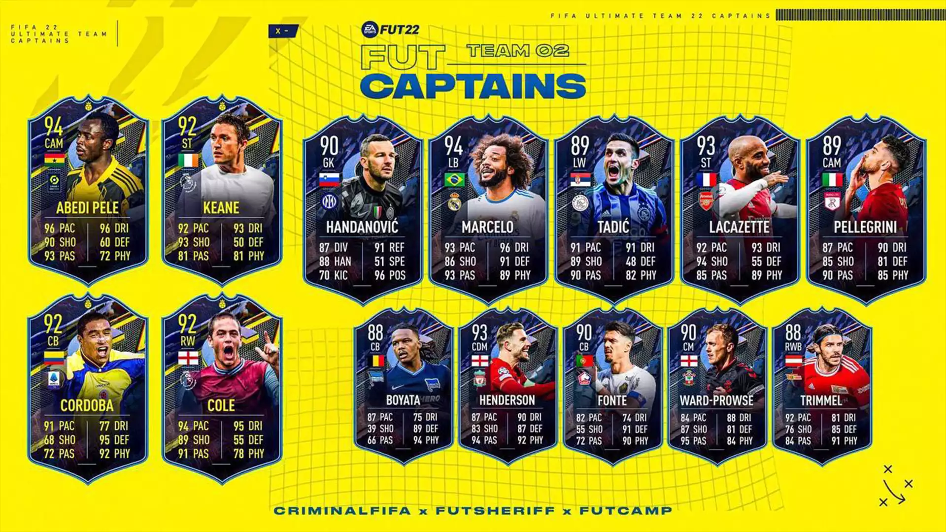 FIFA 22 FUT Captains Team 2 is here - All cards, upgrades and info about the event