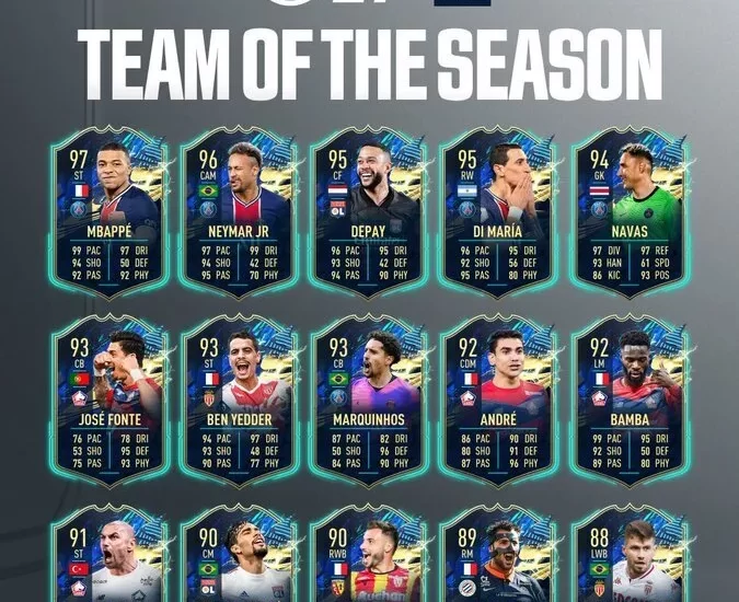 FIFA 21: League 1 TOTS Prediction