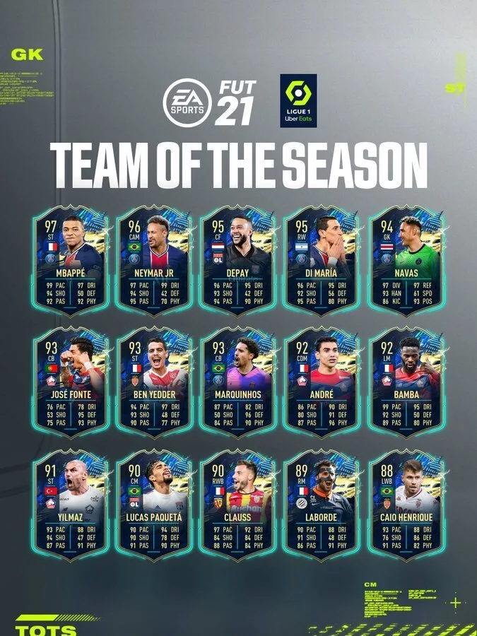 FIFA 21: League 1 TOTS Prediction