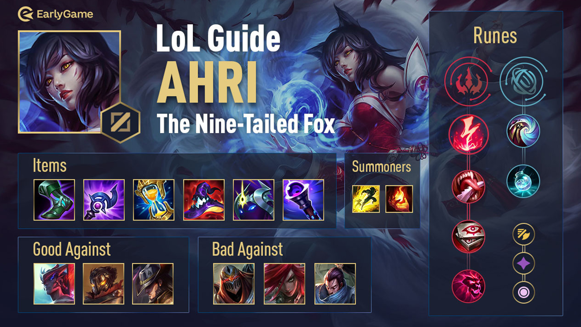 League of Legends Champion Guides- Ahri