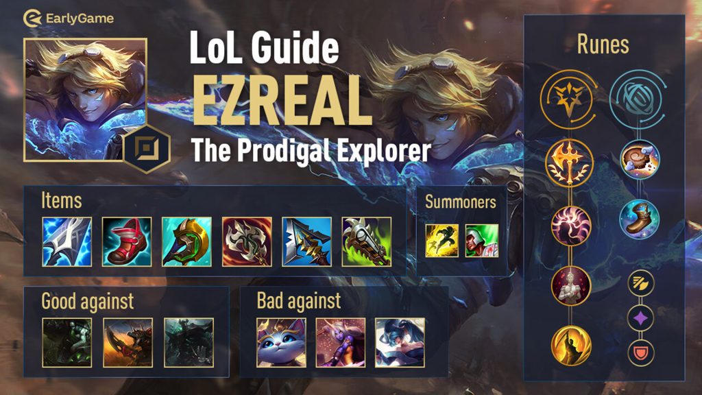 League of Legends Guides- Ezreal