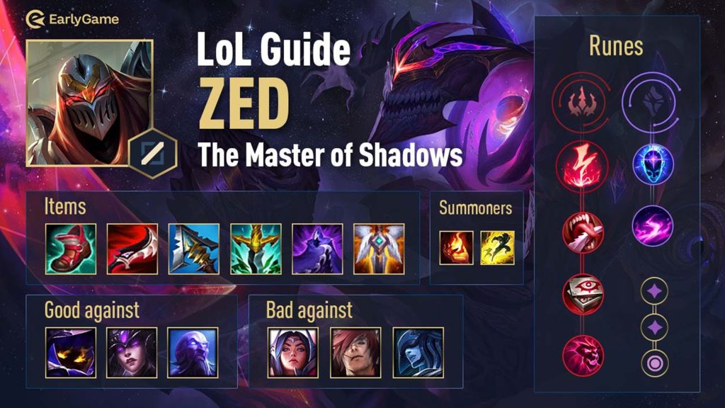 League of Legends Guides- Zed