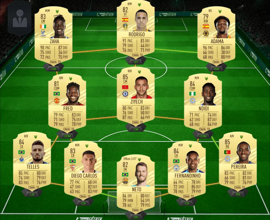 FIFA 21 - The best low budget teams (20K, 50K, 100K)