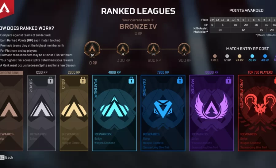 Apex Legends These rank changes are coming in Season 8