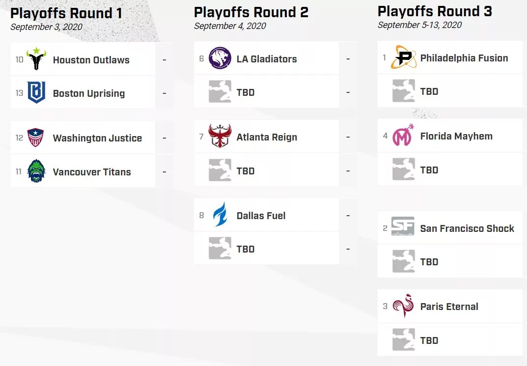 Overwatch: The OWL Playoffs start in September!