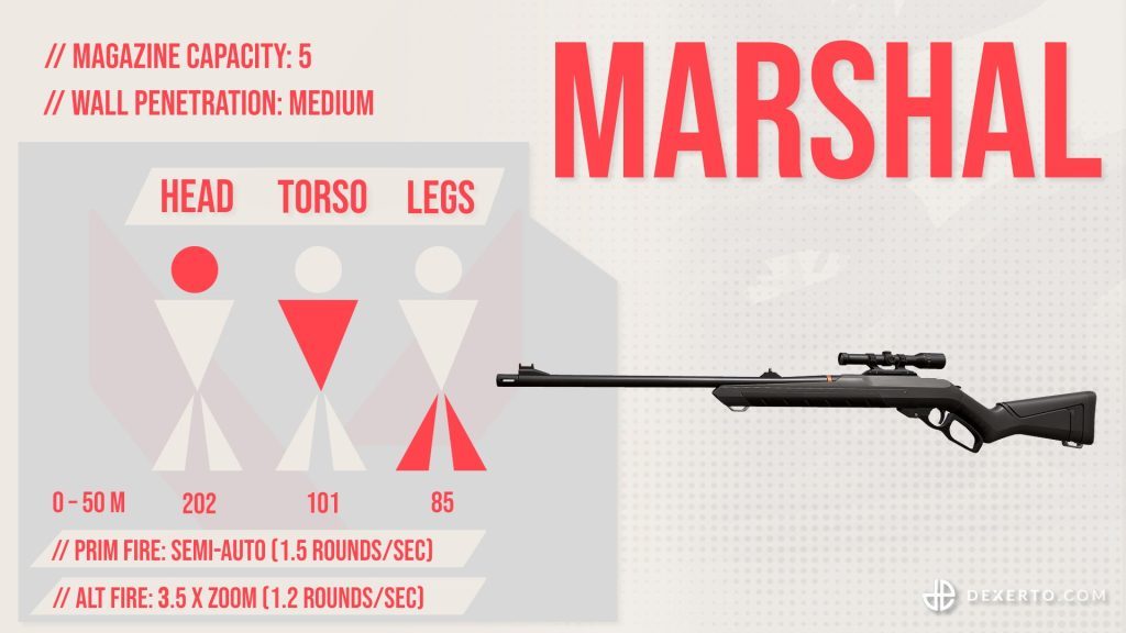 Patch Notes - Valorant Weapon Guide: Marshal