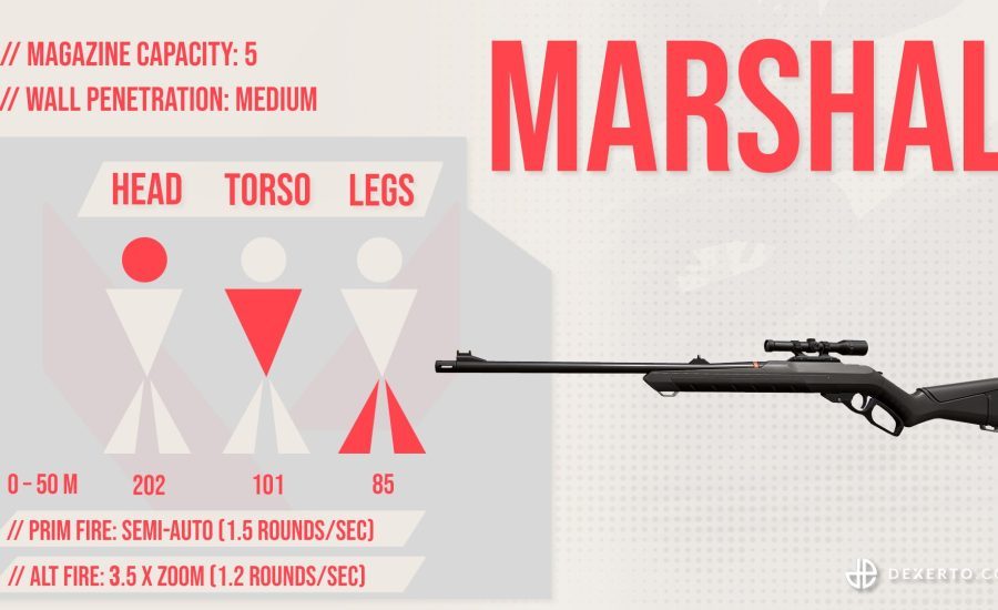 Patch Notes - Valorant Weapon Guide: Marshal