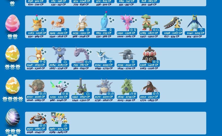 PoGO – Pokémon GO: Current Boss List (Heatran Release)