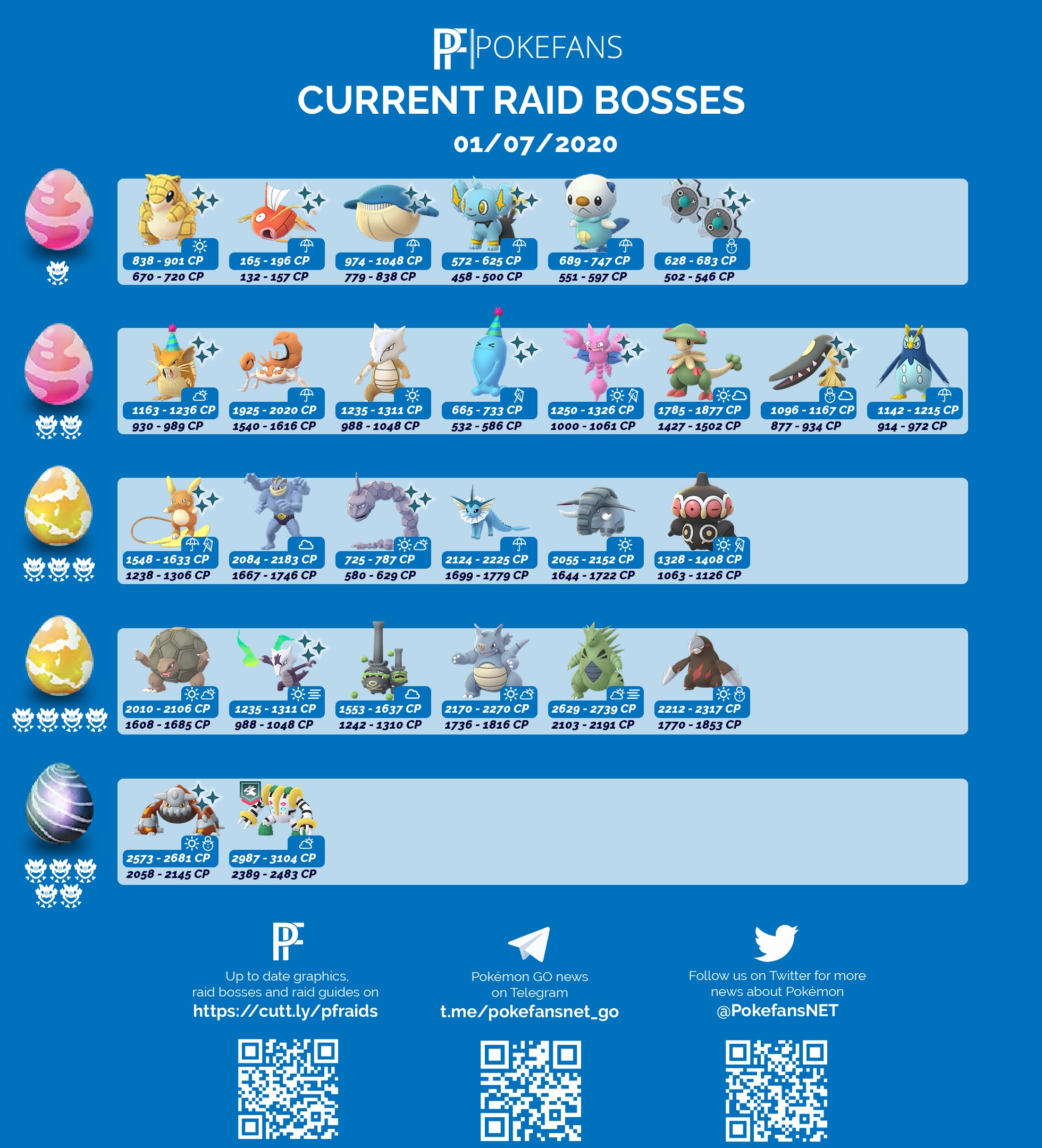 PoGO – Pokémon GO: Current Boss List (Heatran Release)