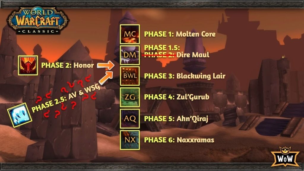 WoW Classic: Reconnaissance - What drops in which phase?