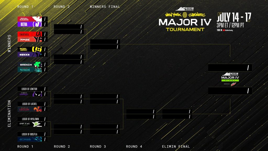 CoD League Major4 Bracket Revealed 5 1657691653 Here is the bracket for the Call of Duty League