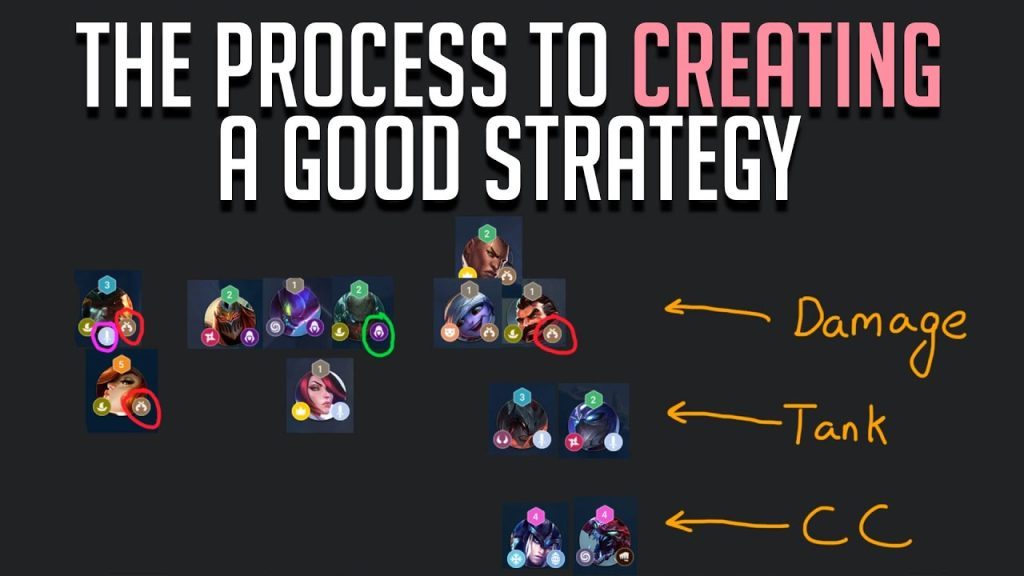 How To Create Effective Strategies In Any Game