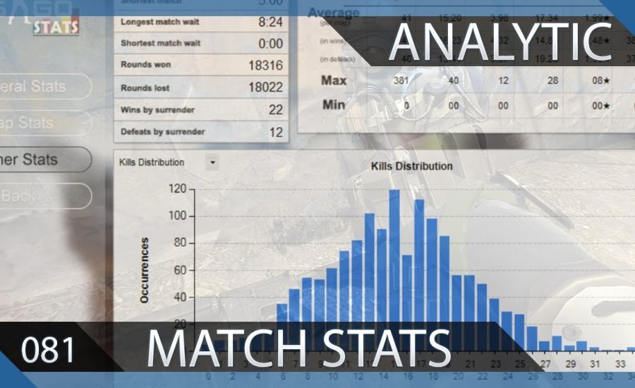 Statistics For Your Entire Matchmaking History