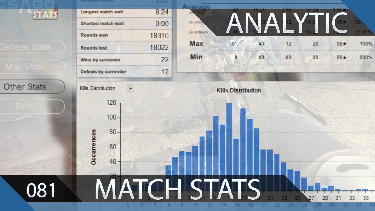 Statistics For Your Entire Matchmaking History