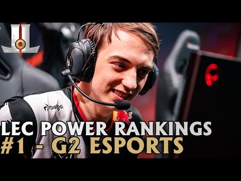 2021 #LEC Spring Preseason Power Rankings | #1 - G2 Esports