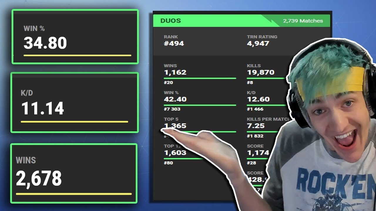 HOW TO CHECK FORTNITE KD RATIO, SCORE , WIN , KILLS STATS AND MORE + NINJA 2018 STATS REVEAL