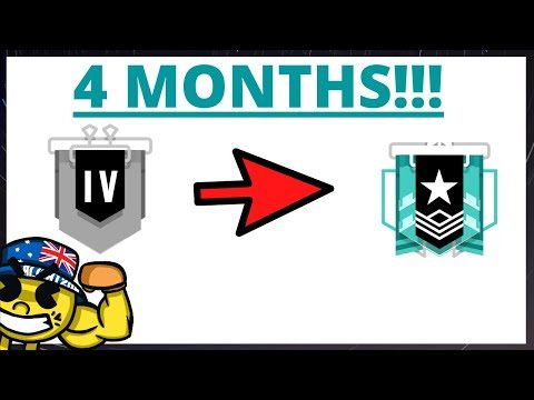 How To Get Better At Rainbow Six Siege (2020) - A Complete Guide