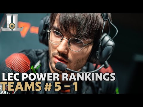 #LEC 2022 Spring Split Preseason Power Rankings | Teams # 5 - 1