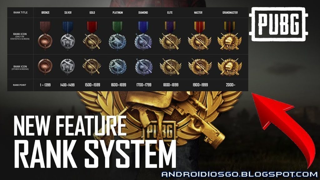 PUBG: New Feature Rank System (New Update) No more Crown, Ace, Conqueror!
