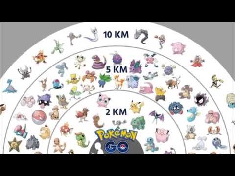 Pokemon Go Tips and tricks:How to become a Pokemon Master ?