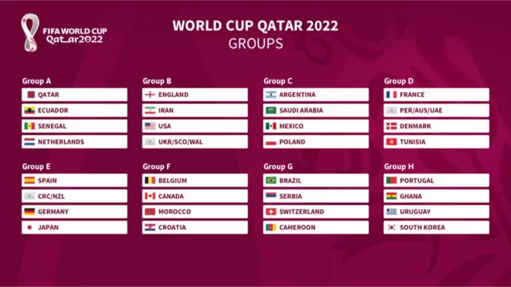 World Cup 2022 Group A Schedule & Table