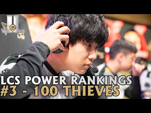 2021 #LCS Preseason Power Rankings | #3 - 100 Thieves