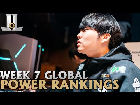 Global LoL Power Rankings: #IG & JDG Are Unstoppable | July 29th, 2020 Summer
