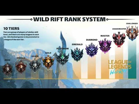 League of Legends: Wild Rift Tier Rank List