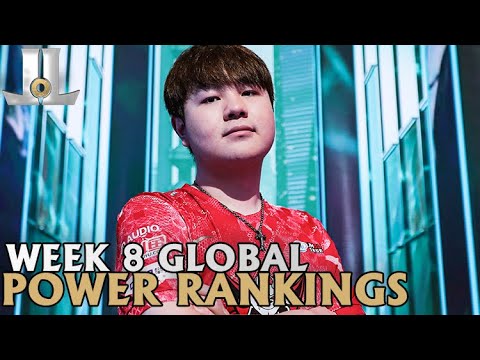 Week 8 Global LoL Power Rankings | March 17th, 2021 Spring