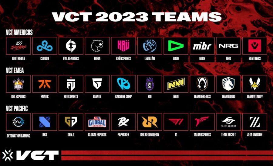 Valorant Champions Tour 2023
