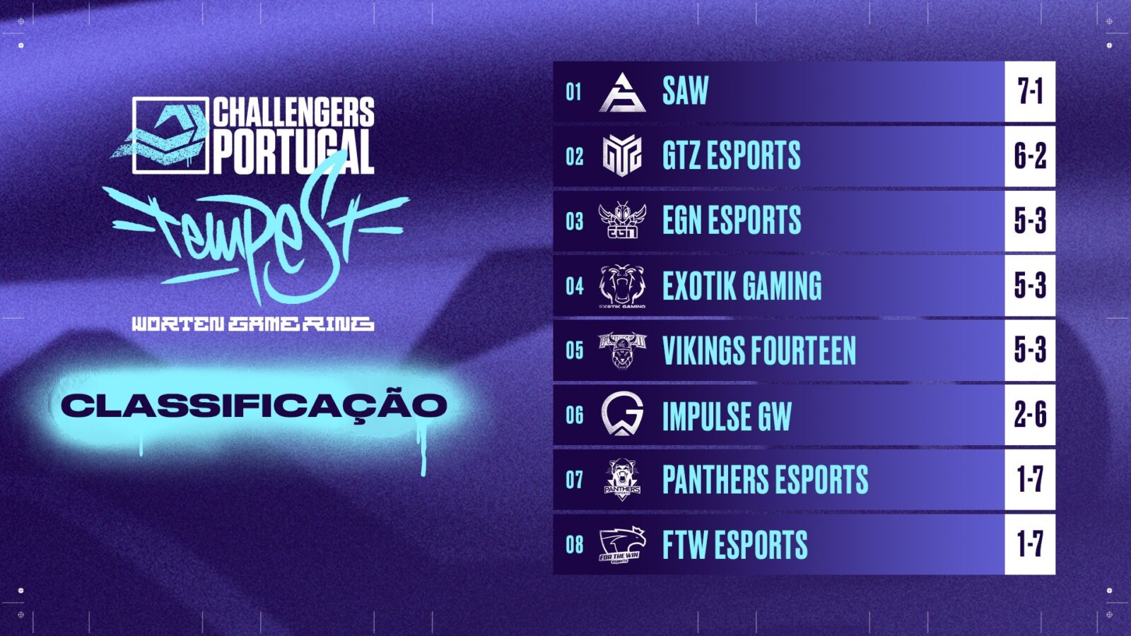 Valorant Challengers 2023 Portugal: SAW VS Panthers Esports