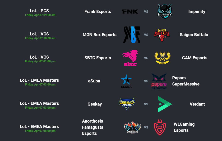 LoL - Upcoming Match Predictions and Analysis