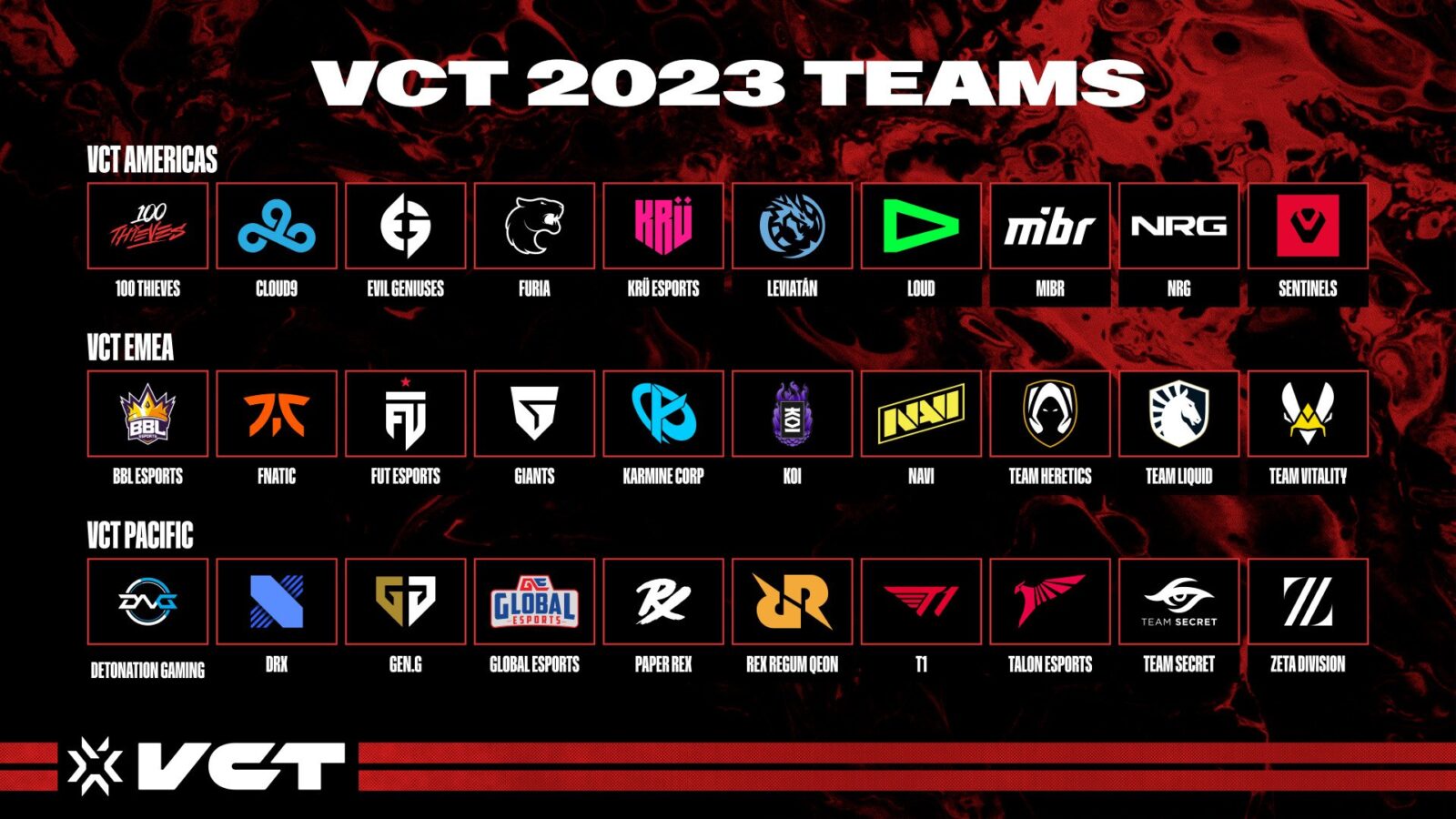Top Valorant Teams to Compete in the Biggest Tournament of 2023
