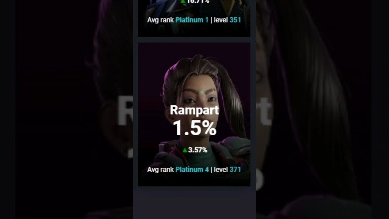 IS RAMPART ACTUALLY GOOD NOW?