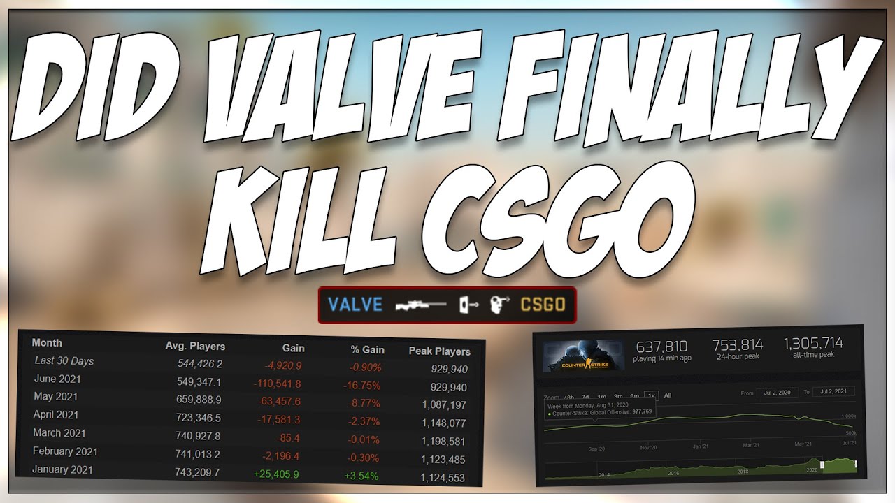 DID VALVE FINALLY KILL CSGO?!