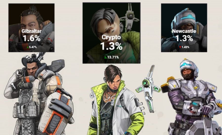 Playing the Least Picked Characters in Apex Legends