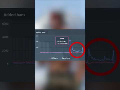 csgo got another BAN WAVE #shorts