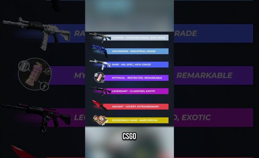 NEW CS2 RATINGS AND RANKINGS SUMMARIZED!!