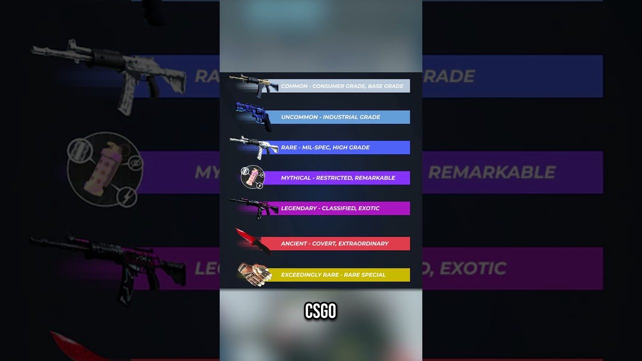 NEW CS2 RATINGS AND RANKINGS SUMMARIZED!!