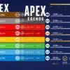 Apex Legends ranked leagues structure and progression requirements