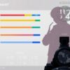 Breakdown of Valorant competitive ranks and performance metrics